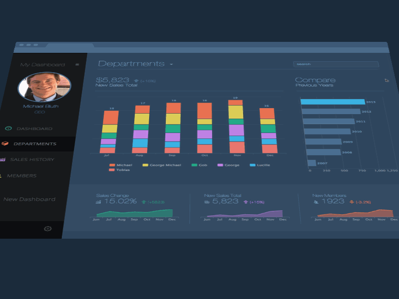 Digital marketing analytics dashboard and connected business platforms